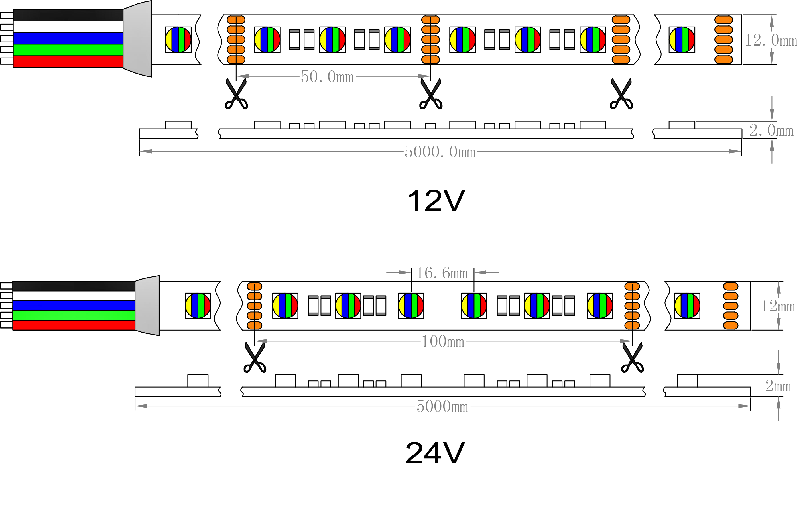 Dimens&atilde;o RGBW